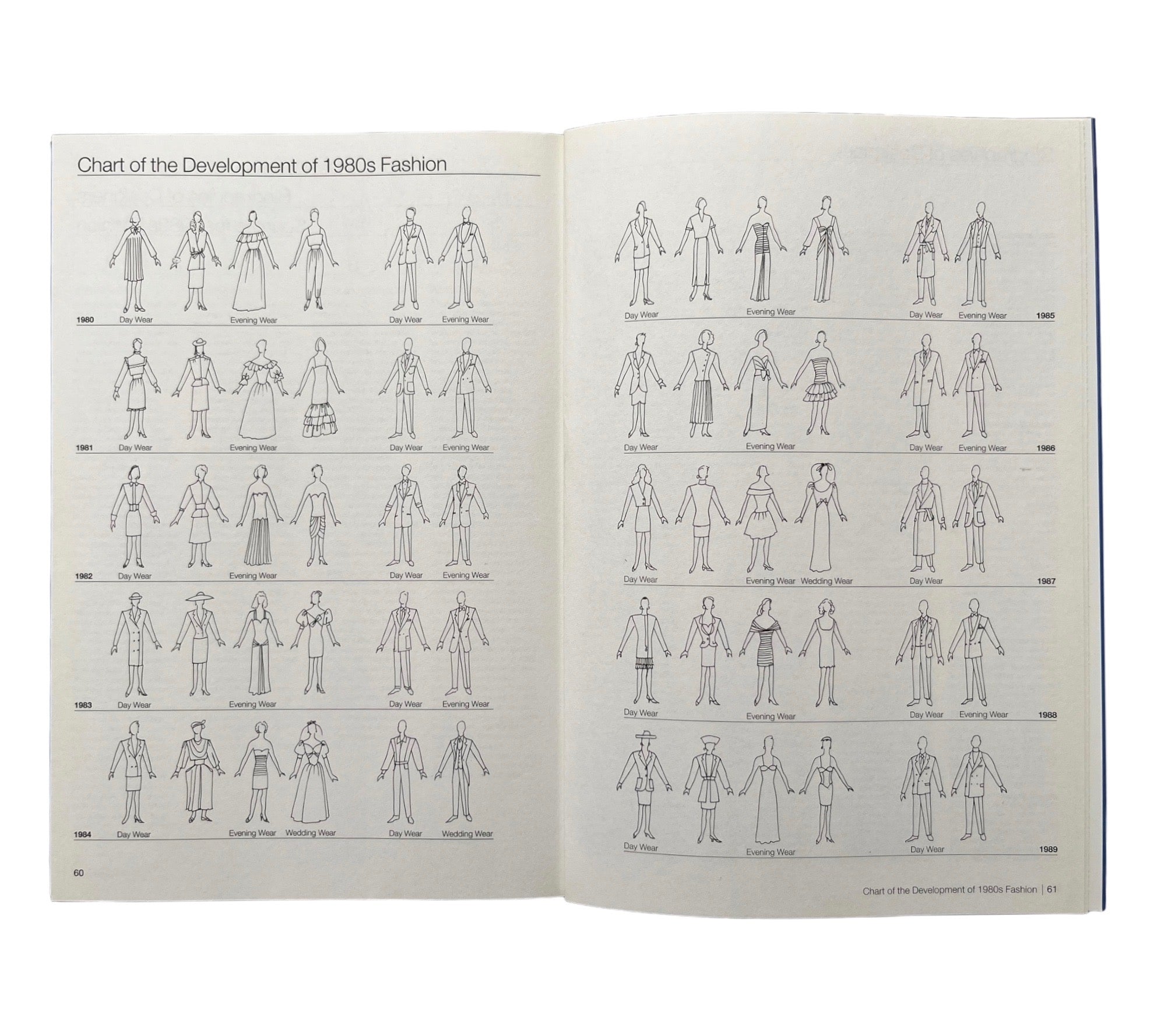 Fashion Sourcebooks: The 1980s