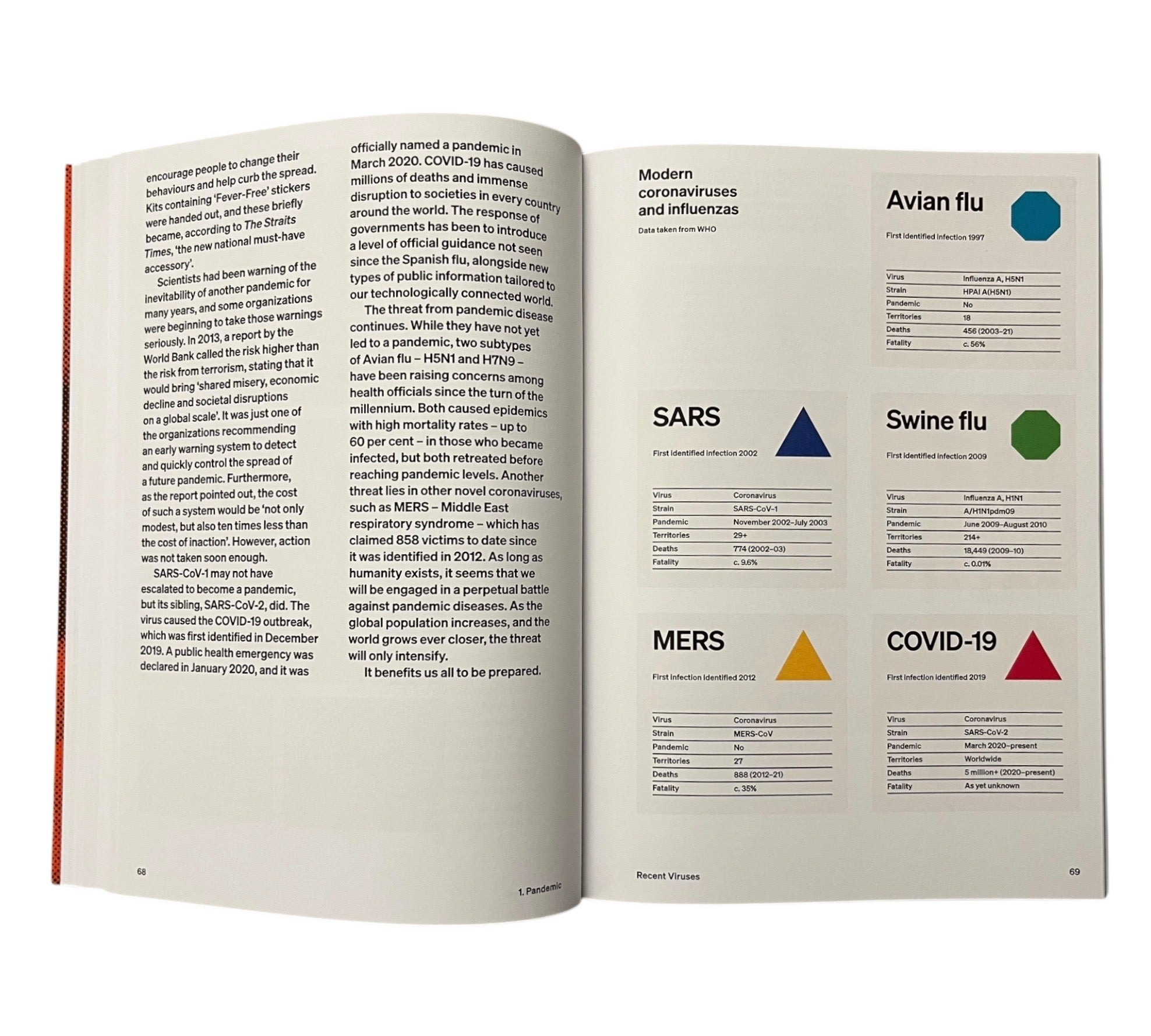 Apocalypse Ready: The Manual of Manuals - A Century of Panic Prevention