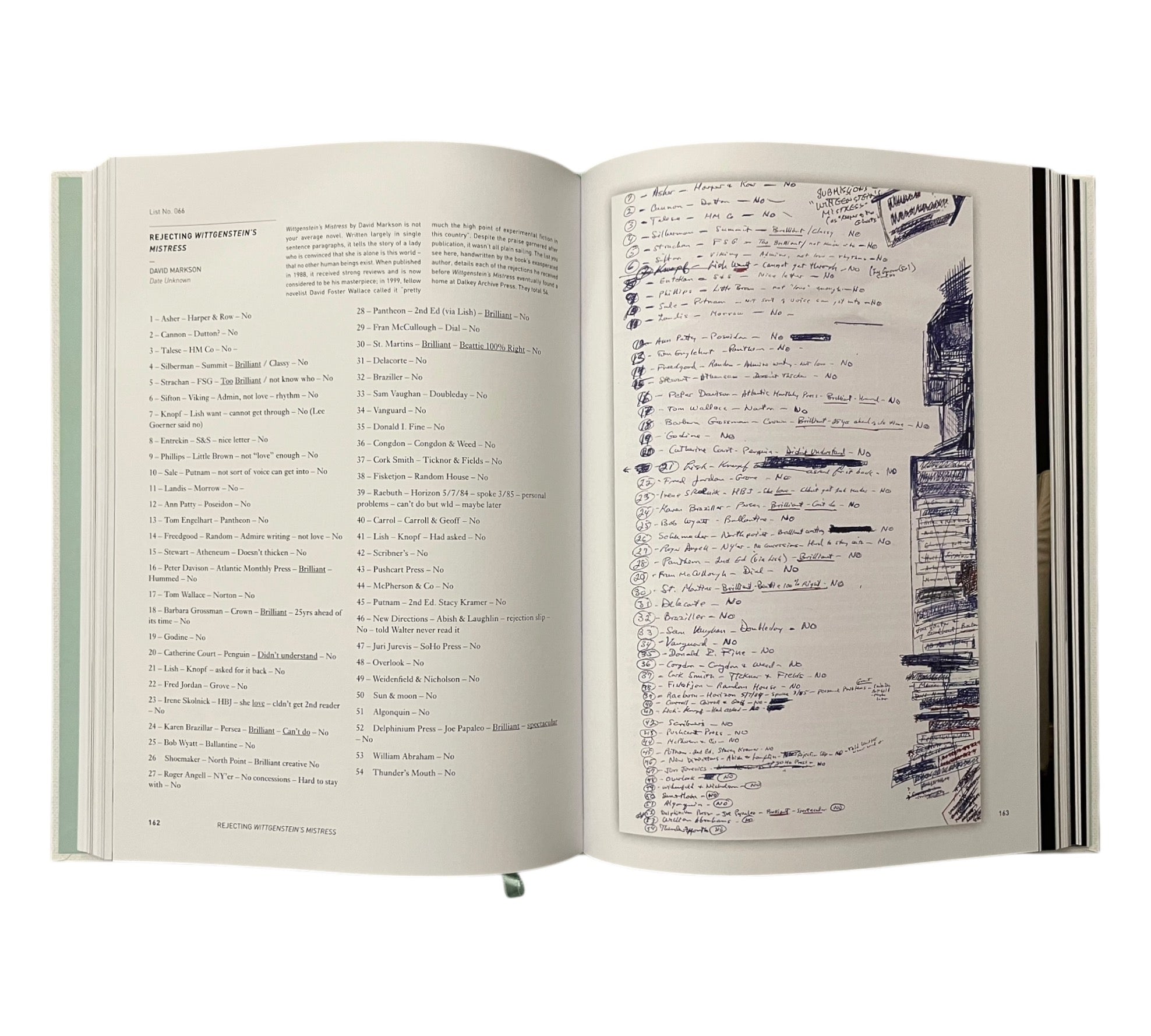 Lists of Note