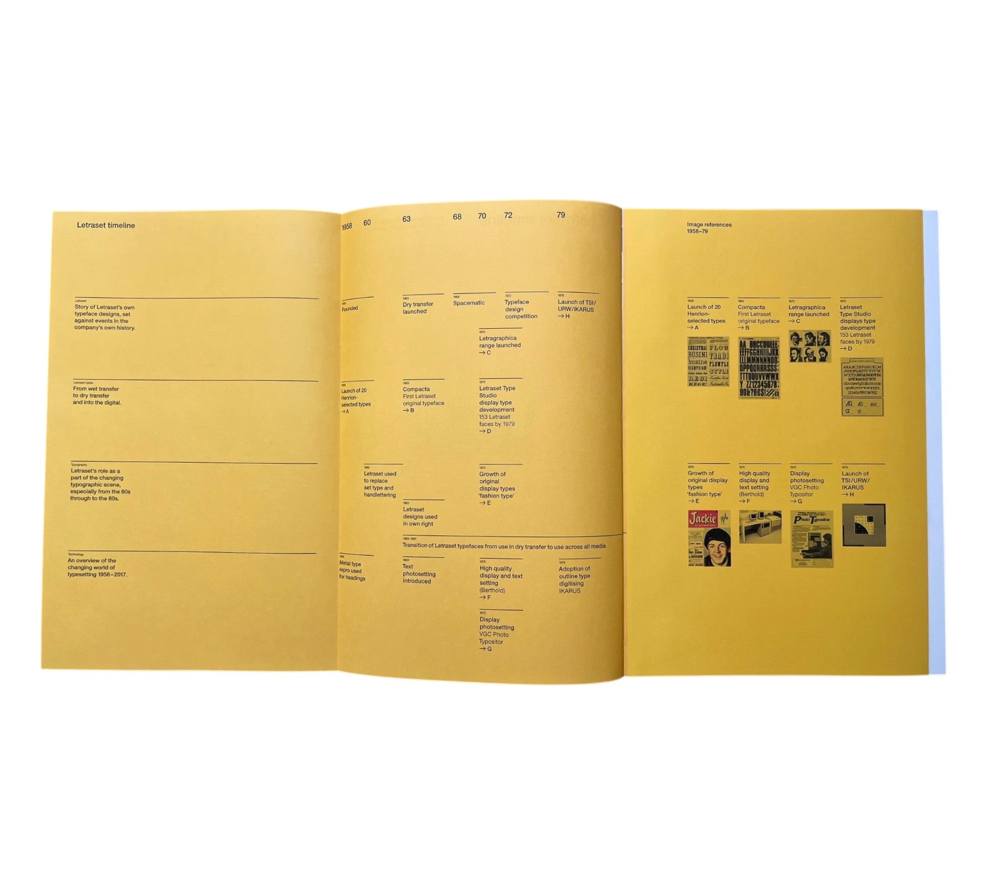 Letraset: The DIY Typography Revolution