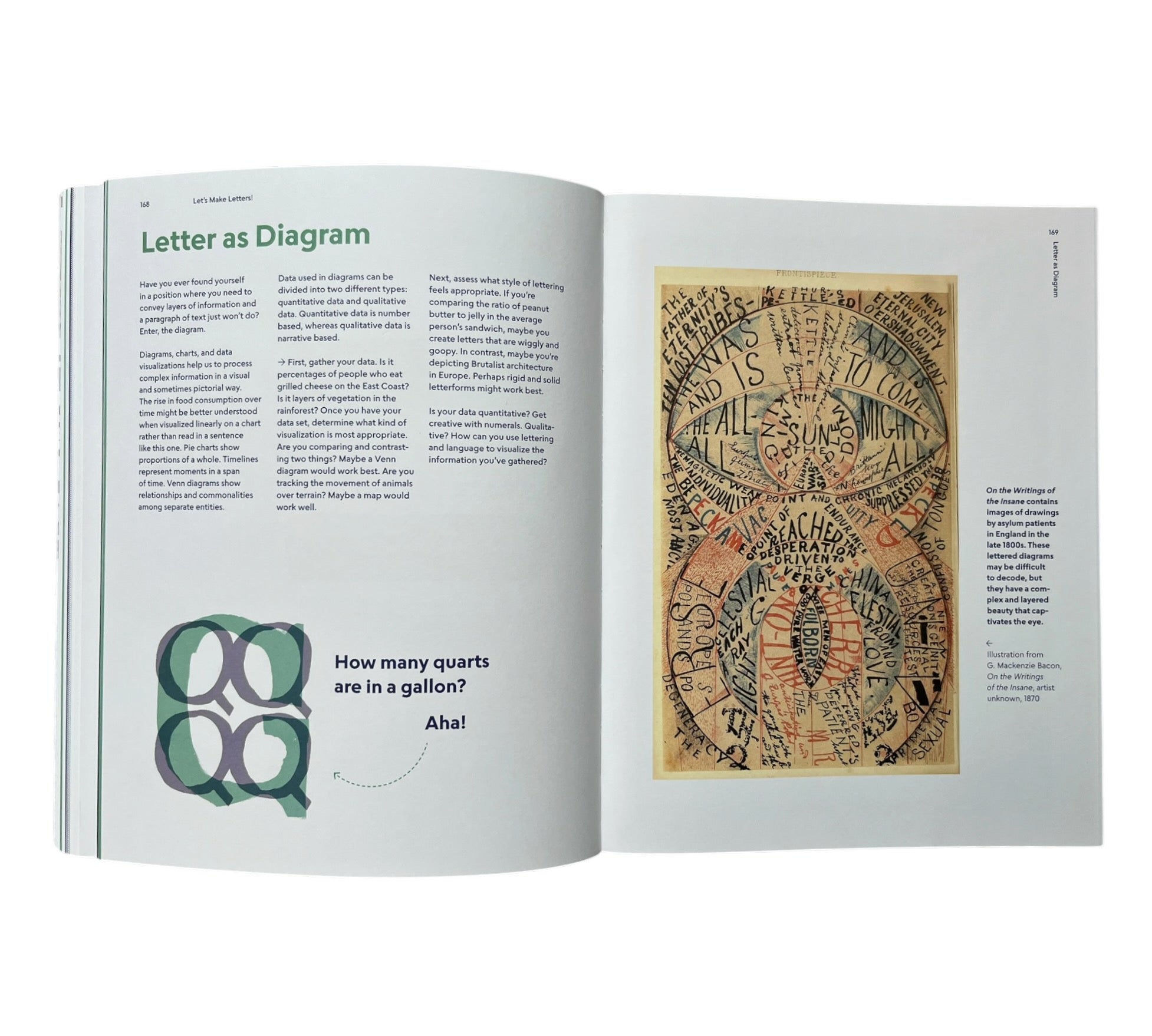 Let's Make Letters!: Lettering for Beginners and Beyond (Non-mint)