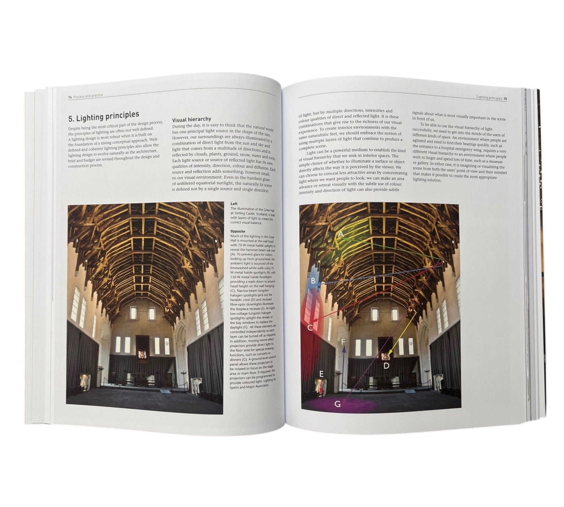 Lighting for Interior Design