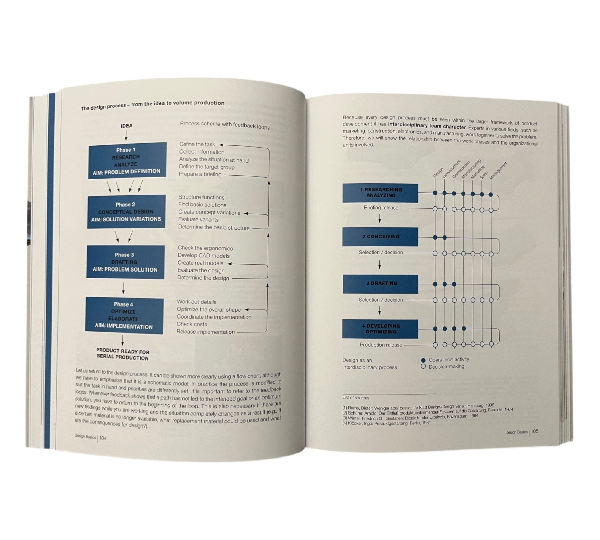 Design Basics: From Ideas to Products