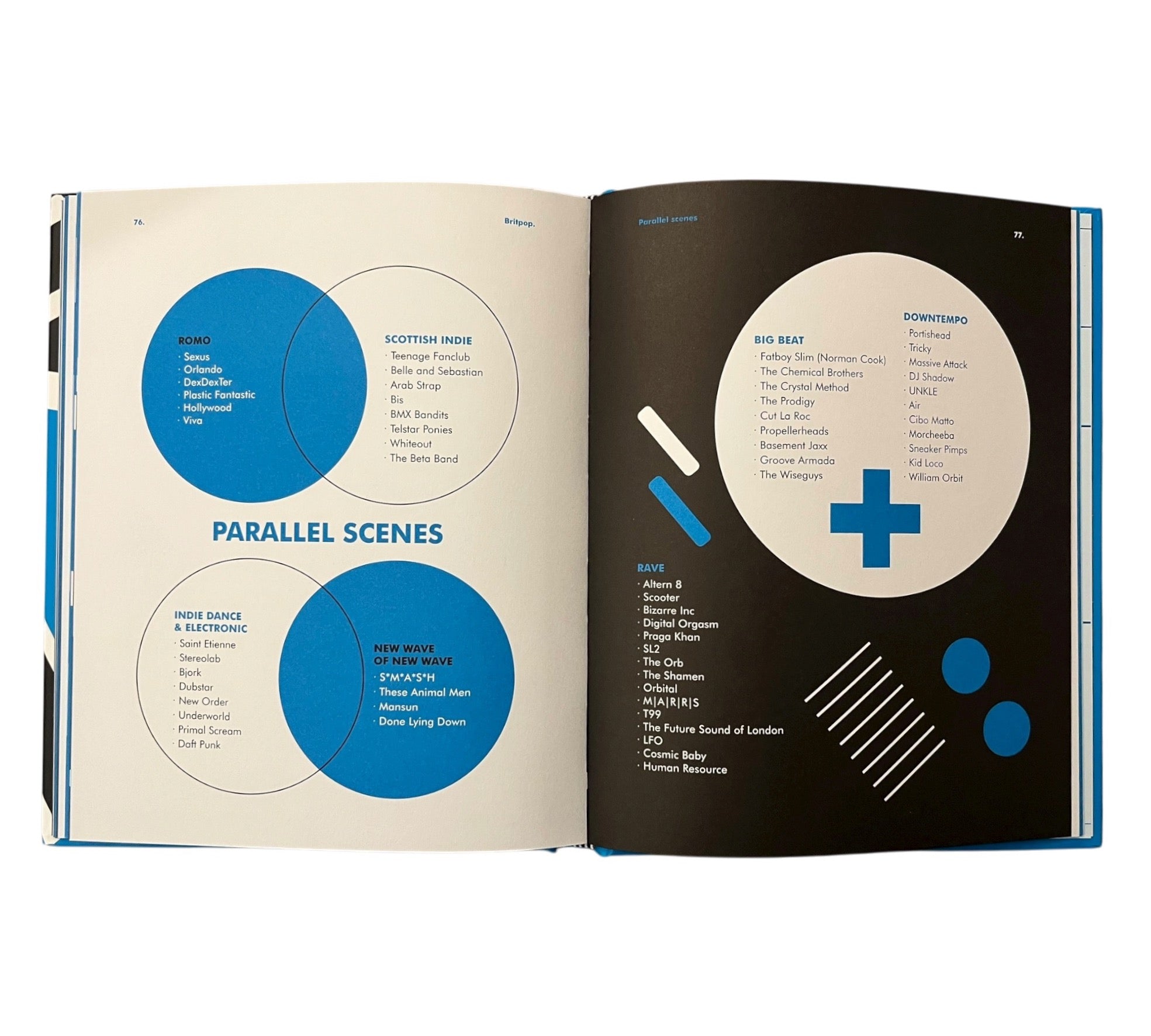 A Field Guide to Britpop