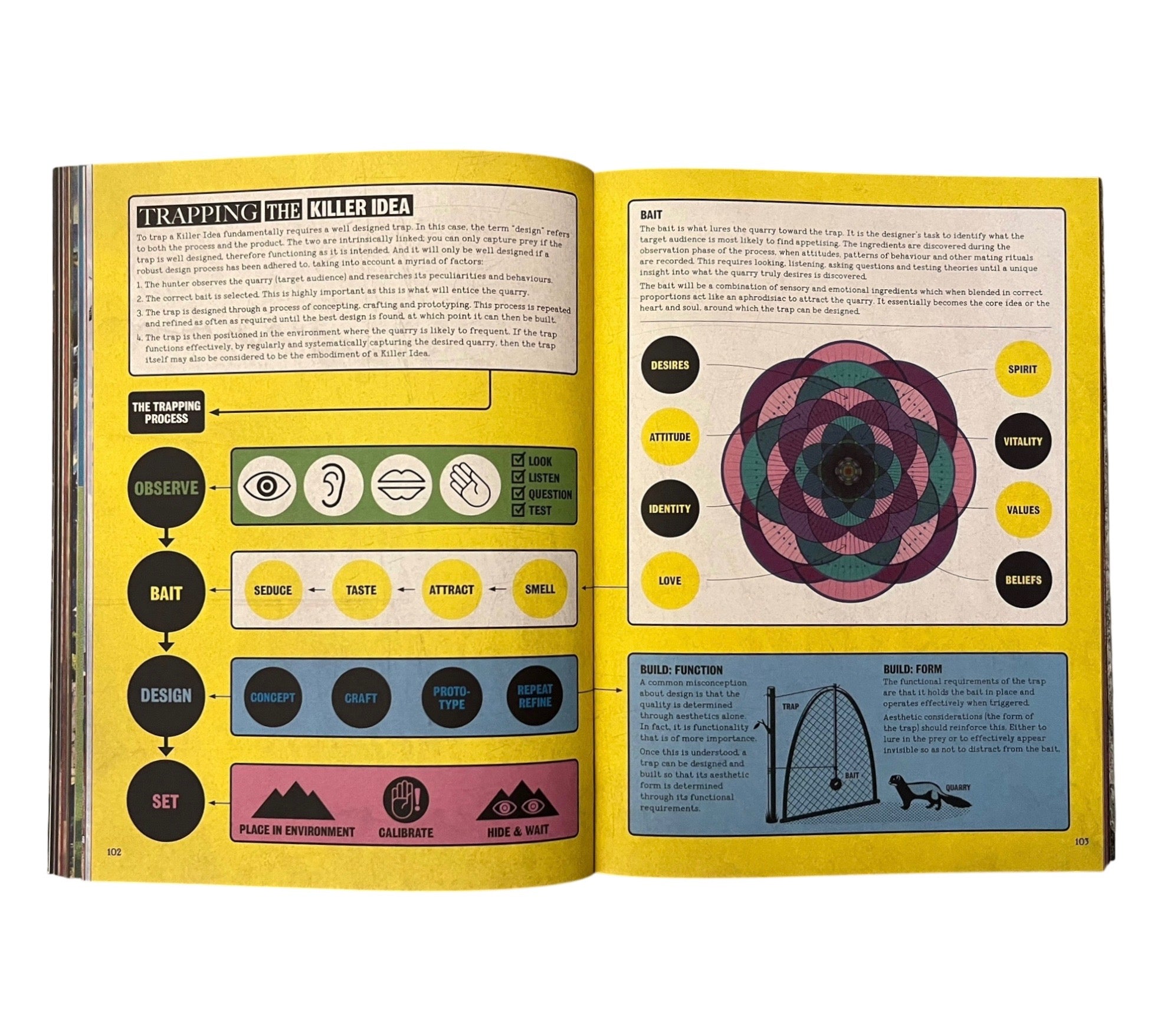 Hunting the Killer Idea: Capturing the Creative Process