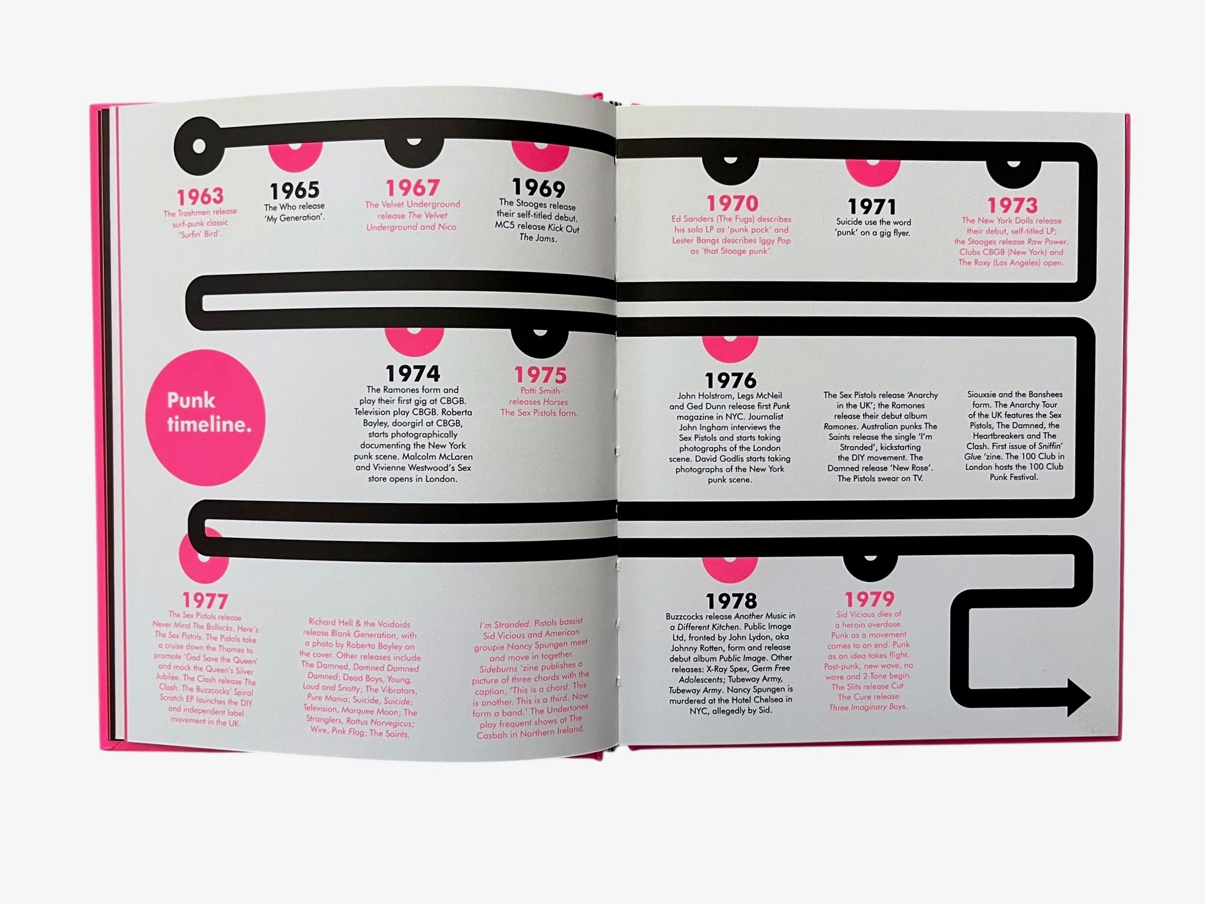 A Field Guide to Punk