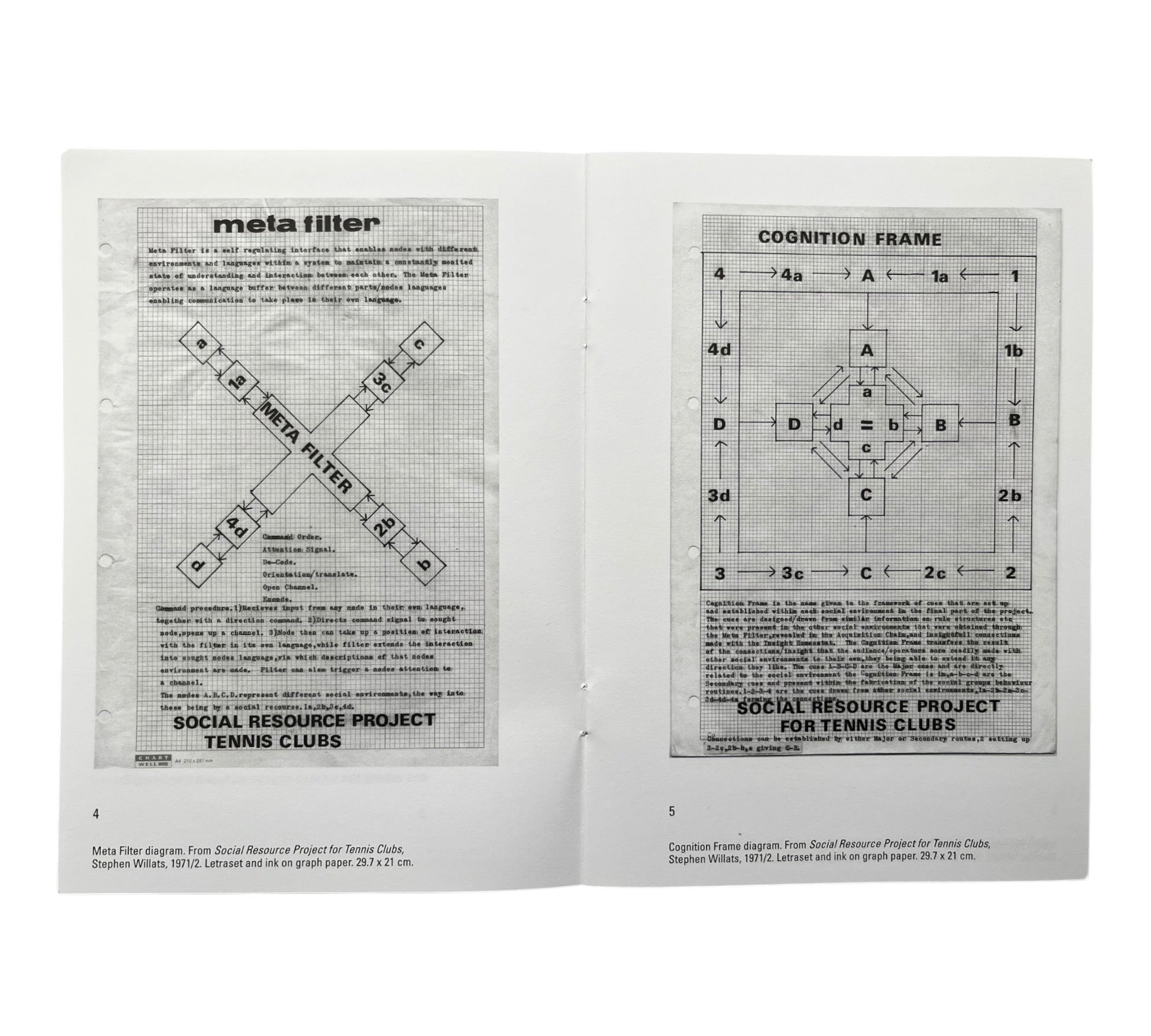 Stephen Willats: Social Resource Project for Tennis Clubs - Nottingham, 1971/2 (Rare edition)