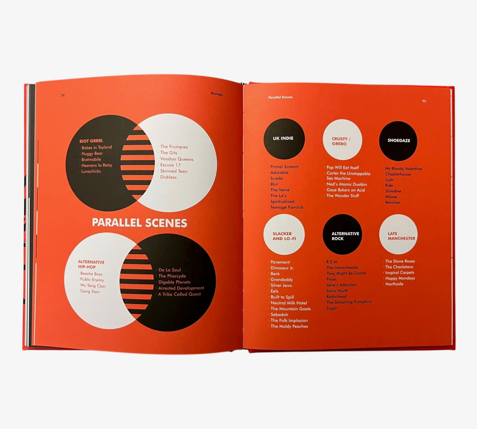 A Field Guide to Grunge