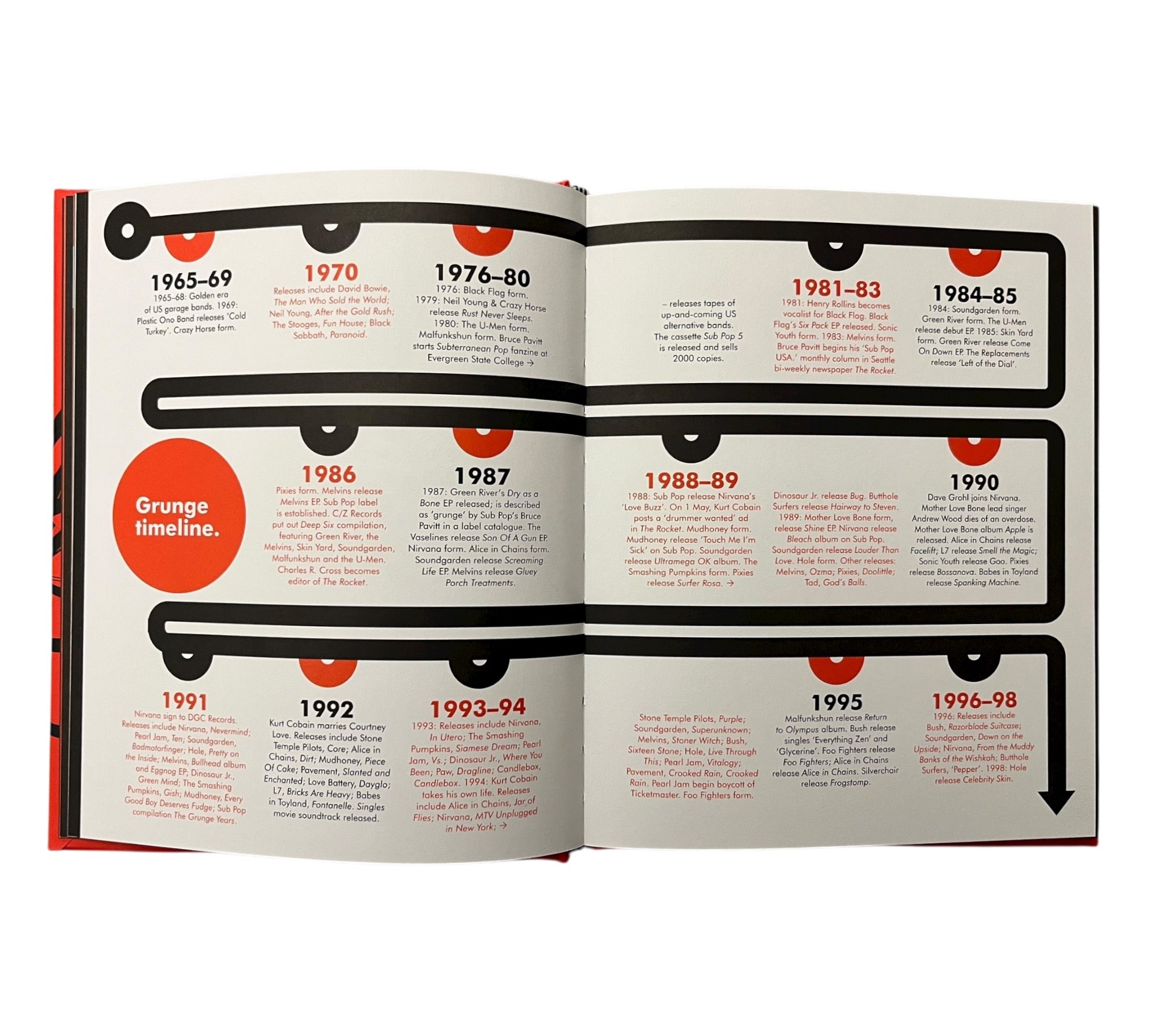 A Field Guide to Grunge